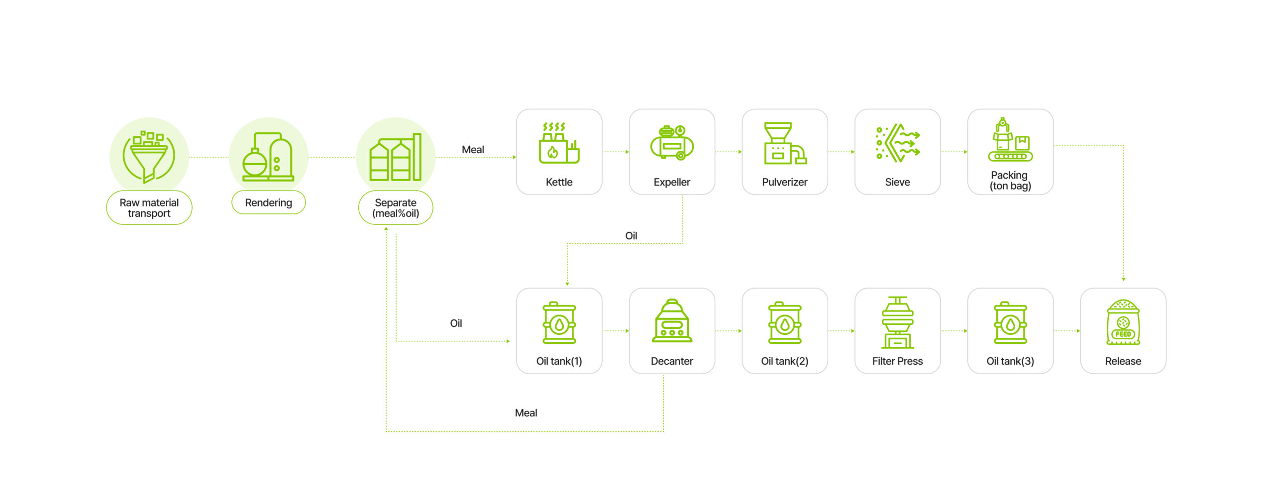 Manufacturing Process Flowchart
